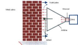 Mikrovlnná technologie